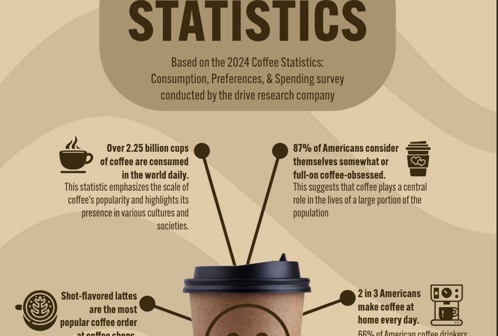 ENGL 15 Infographic Technical Overview with Adobe Express